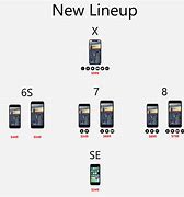 Image result for What Is the Next iPhone