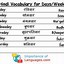 Image result for Basic Hindi Words