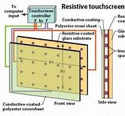 Image result for Resistive Touch Screen Diagram