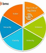 Image result for High Performance Architecture in Big Data