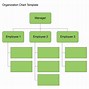 Image result for 6s Organization Chart