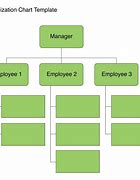 Image result for Organization Chart Business Plan