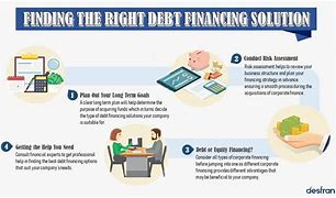 Image result for Bebt Financing