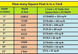 Image result for How Many Square Feet in a Yard