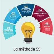Image result for Les 5S