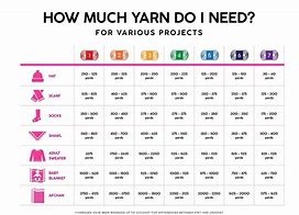 Image result for Crochet Yardage Chart