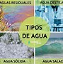 Image result for agua6