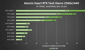 Image result for All of the 40 Series GPUs