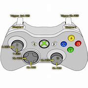 Image result for GTA 5 Xbox Controller