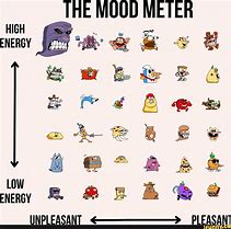 Image result for Mood Meter Meme