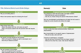 Image result for Lean A3 Examples