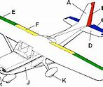 Image result for Aeroplane Sling 2 Parts and Functions Diagram
