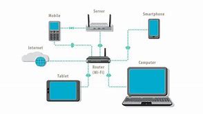 Image result for Local Area Network Architecture