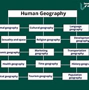 Image result for Geographic Comparisons
