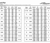 Image result for Pipe Sizes