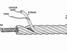 Image result for Steel Wire Rope Full Information Image