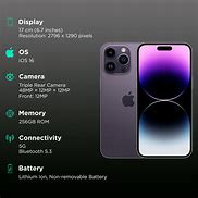 Image result for iPhone 14 Pro Max Poster