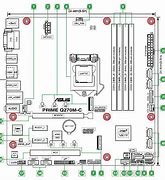 Image result for ATX Family Motherboard Diagram