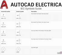 Image result for AutoCAD Symbols National CAD Standard