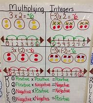 Image result for Integers Anchor Chart