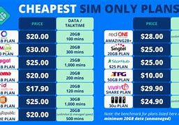 Image result for Unlimited Data Plans Singapore