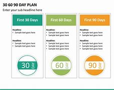 Image result for 90 Day Plan Examples