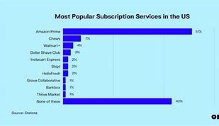 Image result for Us Weekly Subscription Services