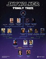 Image result for Star Wars Memes Family Tree