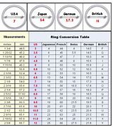 Image result for Ring Size to Centimeter Conversion Chart