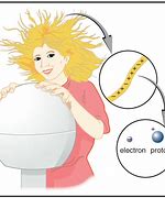Image result for Static Electricity Two Balloons