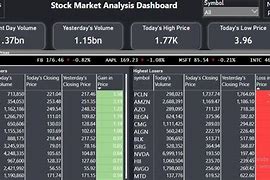 Image result for Stock Price Dataset Image