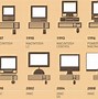Image result for Macintosh Timeline