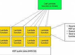 Image result for Lambda Layers