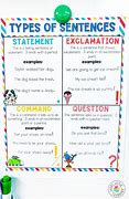Image result for Sentence Types Chart