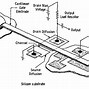 Image result for Microelectromechanical Systems