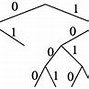 Image result for Prefix Binary Tree