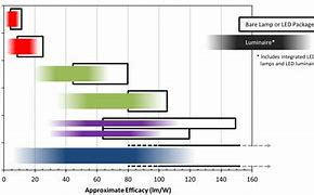 Image result for All Type of Luminous Inverter and Battery 60-Month Warranty