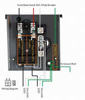 Image result for Square D Power Meter