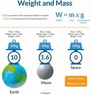 Image result for Mass versus Weight