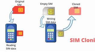 Image result for Sim Card Hacking