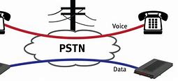 Image result for PSTN