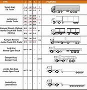 Image result for 5 Ton Truck Dimensions