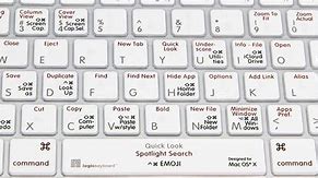 Image result for MacBook Pro Shortcuts