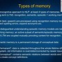 Image result for Poster Presentation Memory Types