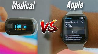 Image result for Apple Watch Pulse Oximeter