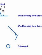 Image result for Weather Symbols Wind Speed Map
