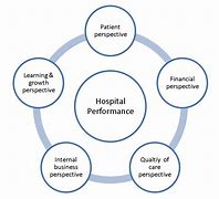 Image result for Hospital Balanced Scorecard Template