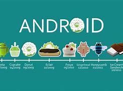 Image result for Sistema Android