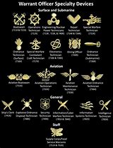 Image result for Insignia Codes