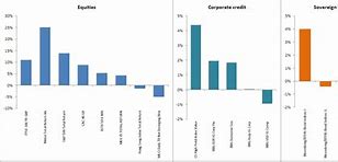 Image result for To Too Two Chart